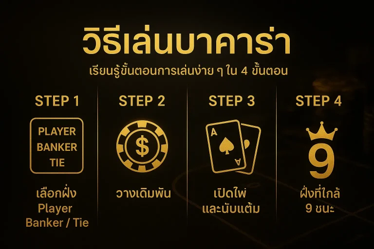 วิธีเล่นบาคาร่า