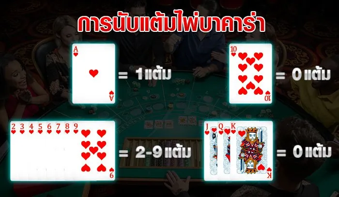 นับแต้มบาคาร่า