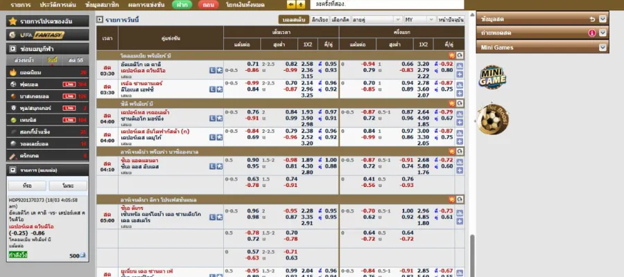 วิธีอ่านตารางบอล UFABET